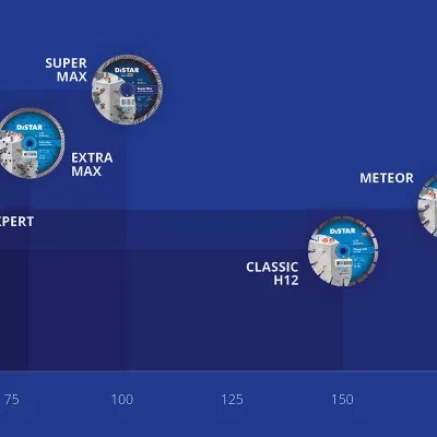 Ալմաստե կտրող սկավառակ DISTAR 1A1RSS/C3-H XXL 230x2,8/2,0x17x22,23-24 Ալմաստե կտրող սկավառակ DISTAR 1A1RSS/C3-H XXL 230x2,8/2,0x17x22,23-24